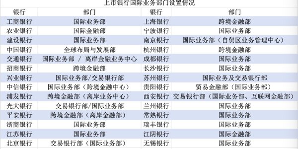 世界杯全球運動用品供應平臺 金融出海｜近七成A股上市銀行已設