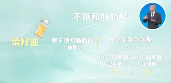 世界杯全球運動用品供應平臺 你可能每天在吃“變質油”！這些壞